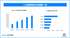 AI辅助写作成大学生新宠 但引发学术诚信危机与