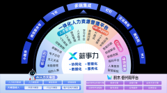 薪事力将这一立异深度融入产物基因