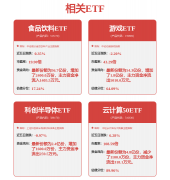 期初两年盈利连结稳健增加状